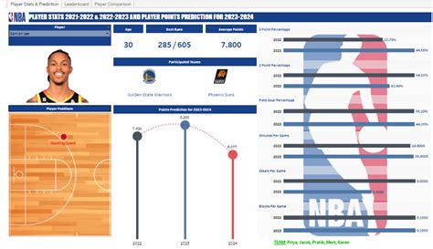 nba player points live.